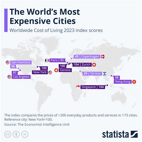 price compare cities|Compare cost of living between cities .